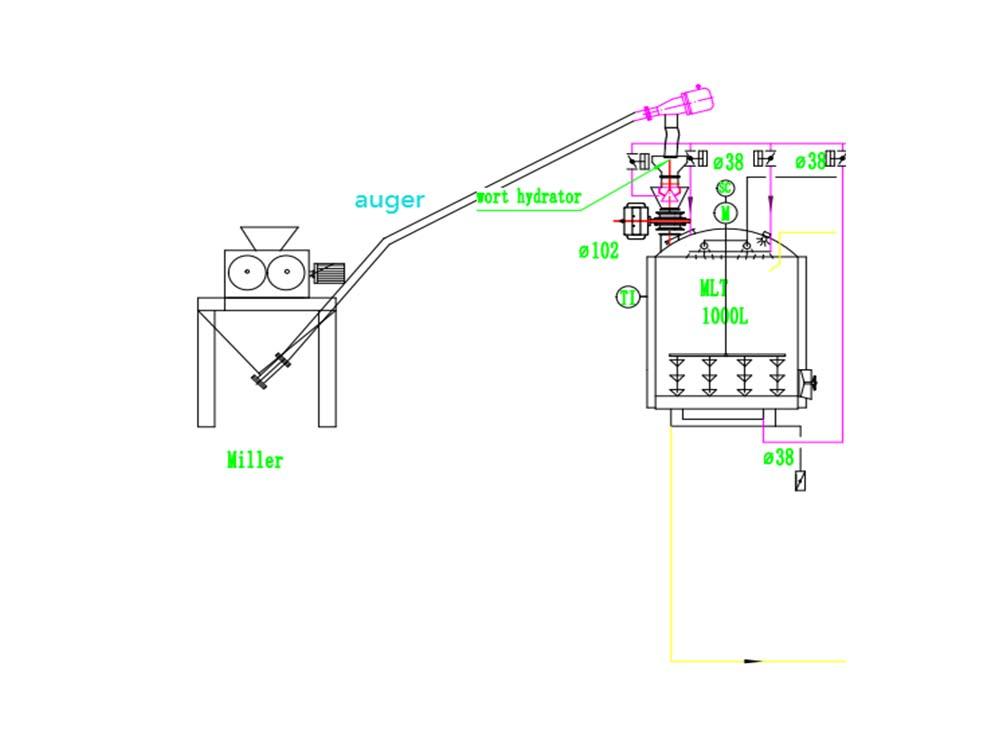 Micro brewery equipment,brewery equipment,beer brewing equipment,beer brewery equipment,brewery system, lauter tun,microbrewery malt,tiantai brewtech,craft beer brewery plant